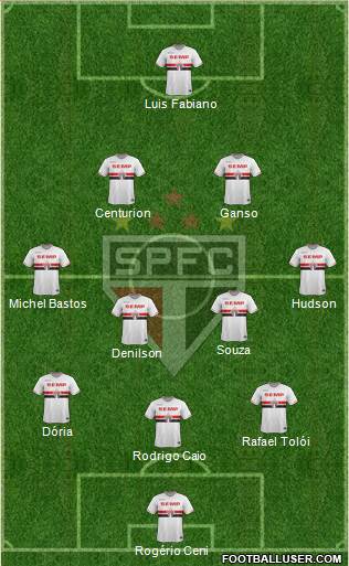 São Paulo FC Formation 2015