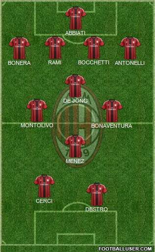 A.C. Milan Formation 2015