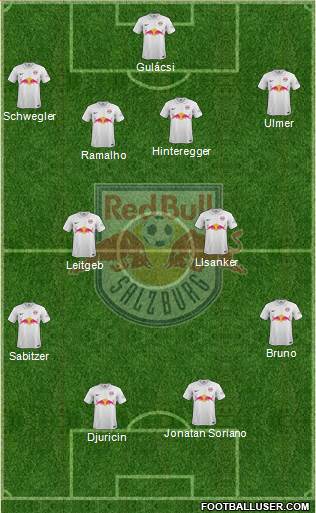 FC Salzburg Formation 2015