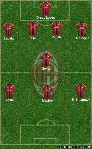 A.C. Milan Formation 2015
