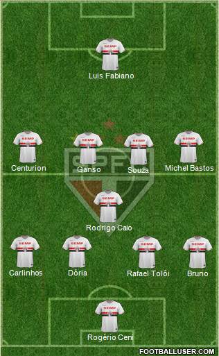 São Paulo FC Formation 2015