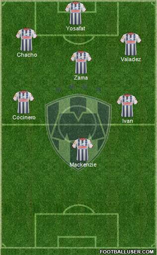 Club de Fútbol Monterrey Formation 2015