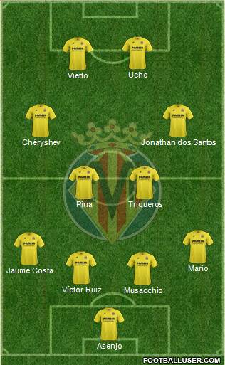 Villarreal C.F., S.A.D. Formation 2015