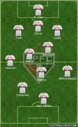 São Paulo FC Formation 2015