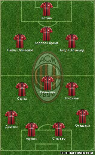A.C. Milan Formation 2015