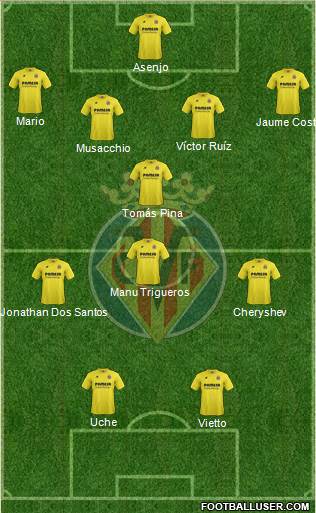 Villarreal C.F., S.A.D. Formation 2015