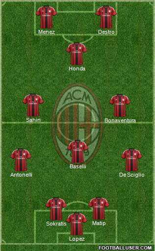 A.C. Milan Formation 2015