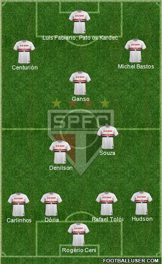 São Paulo FC Formation 2015