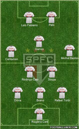 São Paulo FC Formation 2015