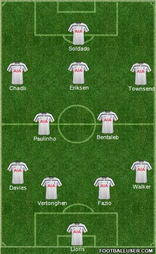 Tottenham Hotspur Formation 2015