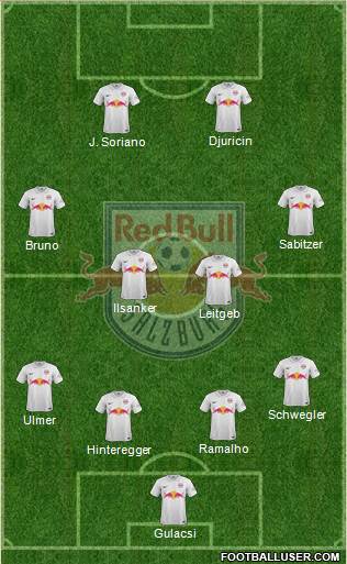 FC Salzburg Formation 2015