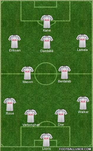Tottenham Hotspur Formation 2015