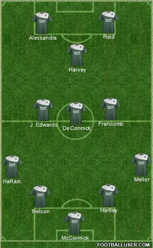 Plymouth Argyle Formation 2015