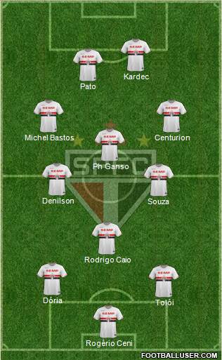 São Paulo FC Formation 2015