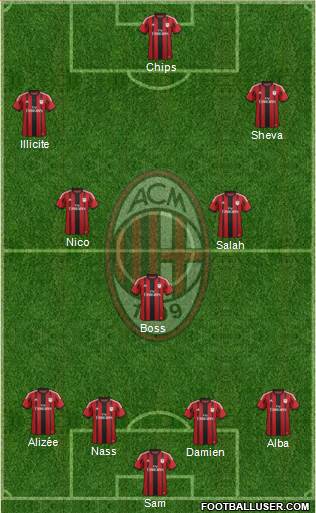 A.C. Milan Formation 2015