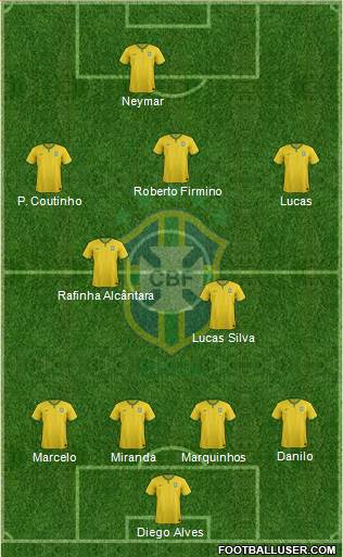Brazil Formation 2015