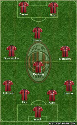 A.C. Milan Formation 2015
