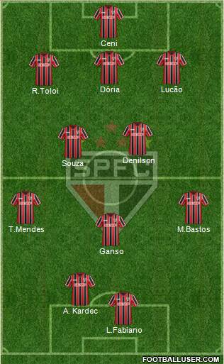 São Paulo FC Formation 2015