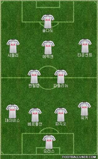 Tottenham Hotspur Formation 2015