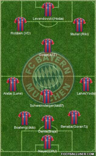 FC Bayern München Formation 2015