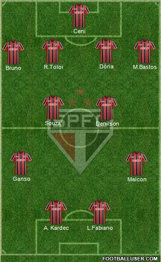 São Paulo FC Formation 2015