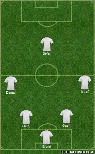 KF Ulpiana Formation 2015