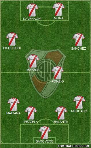 River Plate Formation 2015