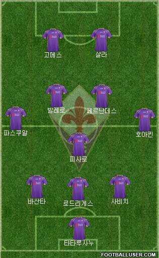 Fiorentina Formation 2015