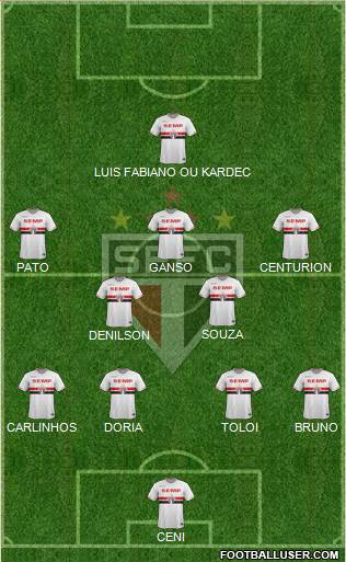 São Paulo FC Formation 2015