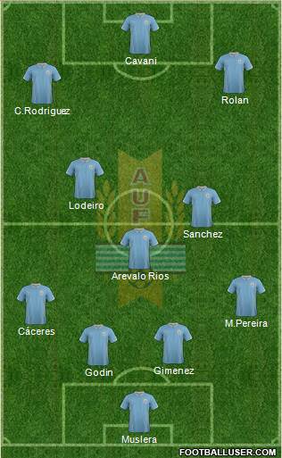 Uruguay Formation 2015