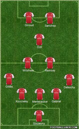Arsenal Formation 2015