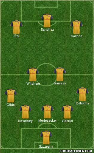 Arsenal Formation 2015