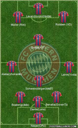 FC Bayern München Formation 2015