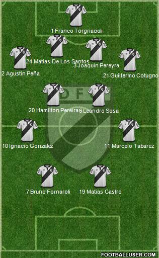 Danubio Fútbol Club Formation 2015