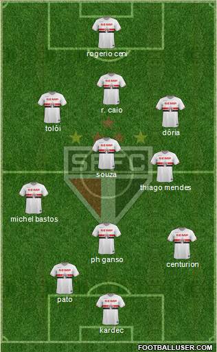 São Paulo FC Formation 2015