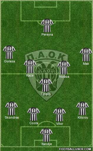 AS PAOK Salonika Formation 2015