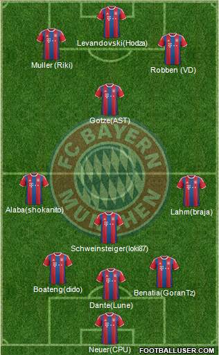 FC Bayern München Formation 2015