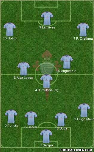 R.C. Celta S.A.D. Formation 2015