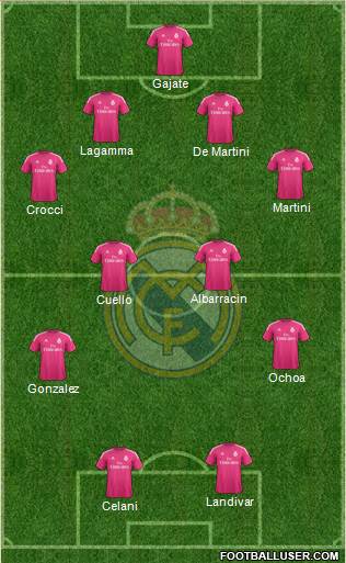 Real Madrid C.F. Formation 2015