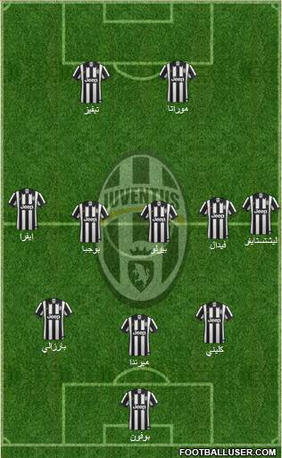Juventus Formation 2015