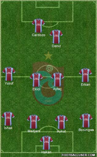 Trabzonspor Formation 2015