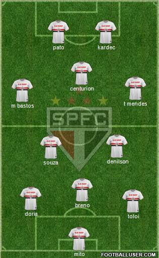 São Paulo FC Formation 2015