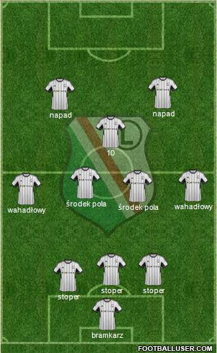 Legia Warszawa Formation 2015