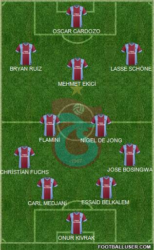 Trabzonspor Formation 2015