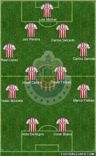 Club Guadalajara Formation 2015