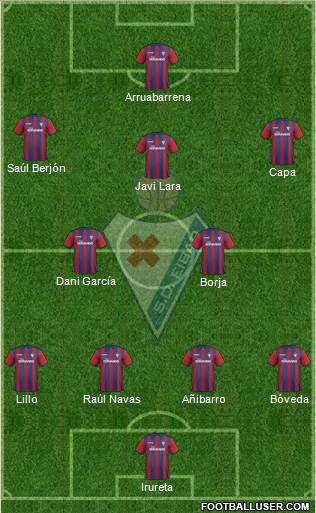 S.D. Eibar S.A.D. Formation 2015