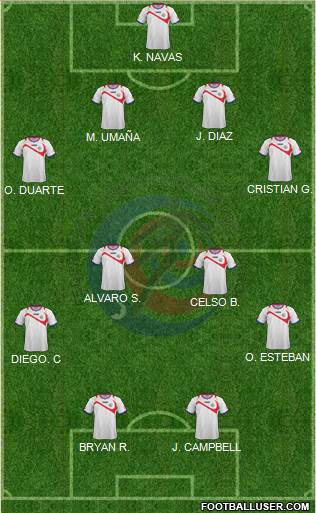 Costa Rica Formation 2015