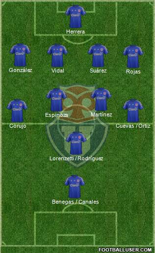 CF Universidad de Chile Formation 2015