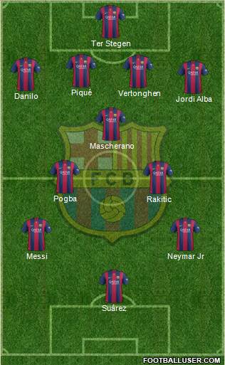 F.C. Barcelona Formation 2015