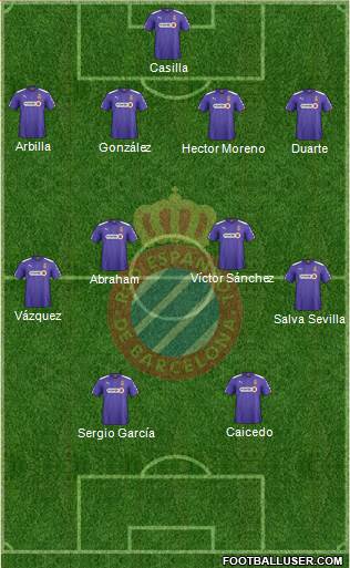 R.C.D. Espanyol de Barcelona S.A.D. Formation 2015